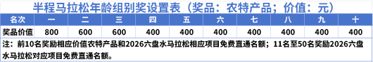 破三资格