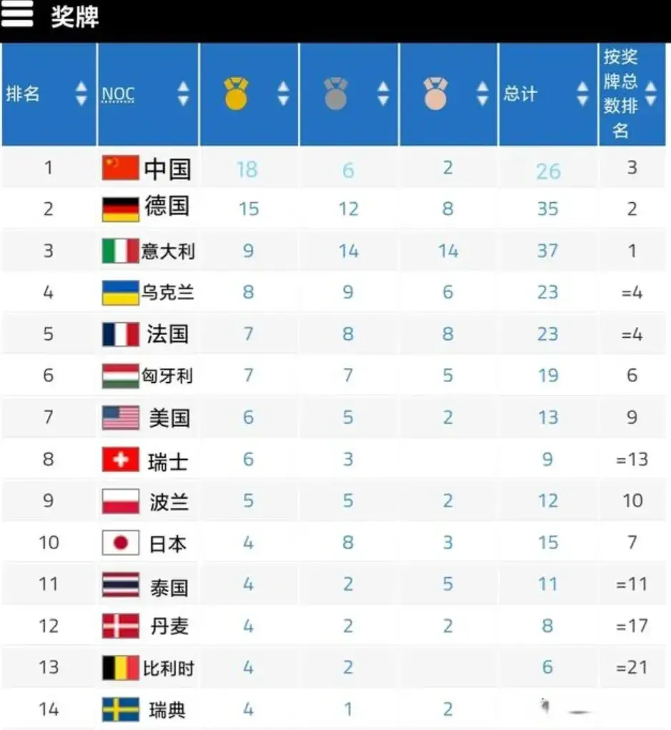 不出意外的, 目前我们已, msn
