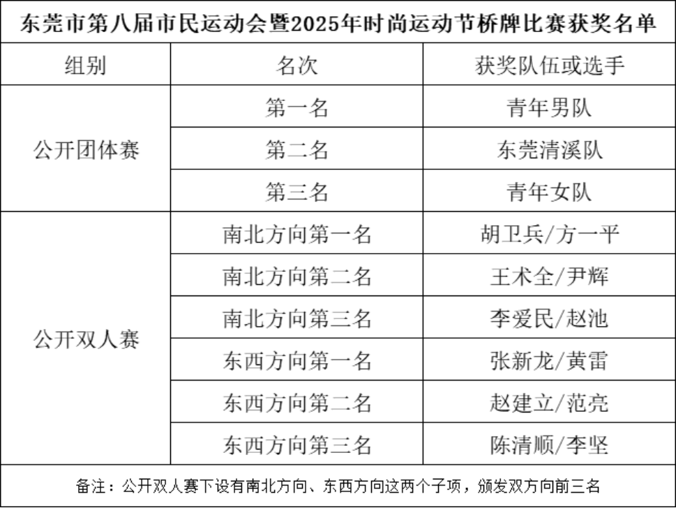 育文化生活, 运动特点