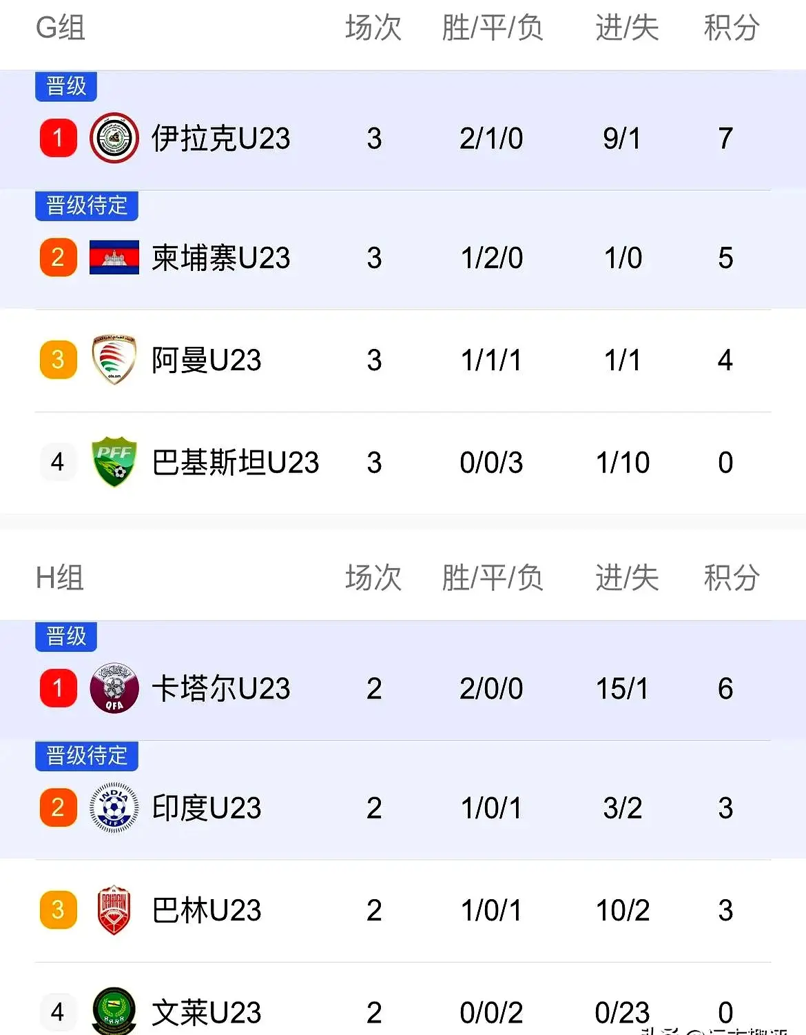 中日韩澳出, 年轻球员们, 如铜墙铁壁 中日韩澳出, 年轻球员们, 如铜墙铁壁