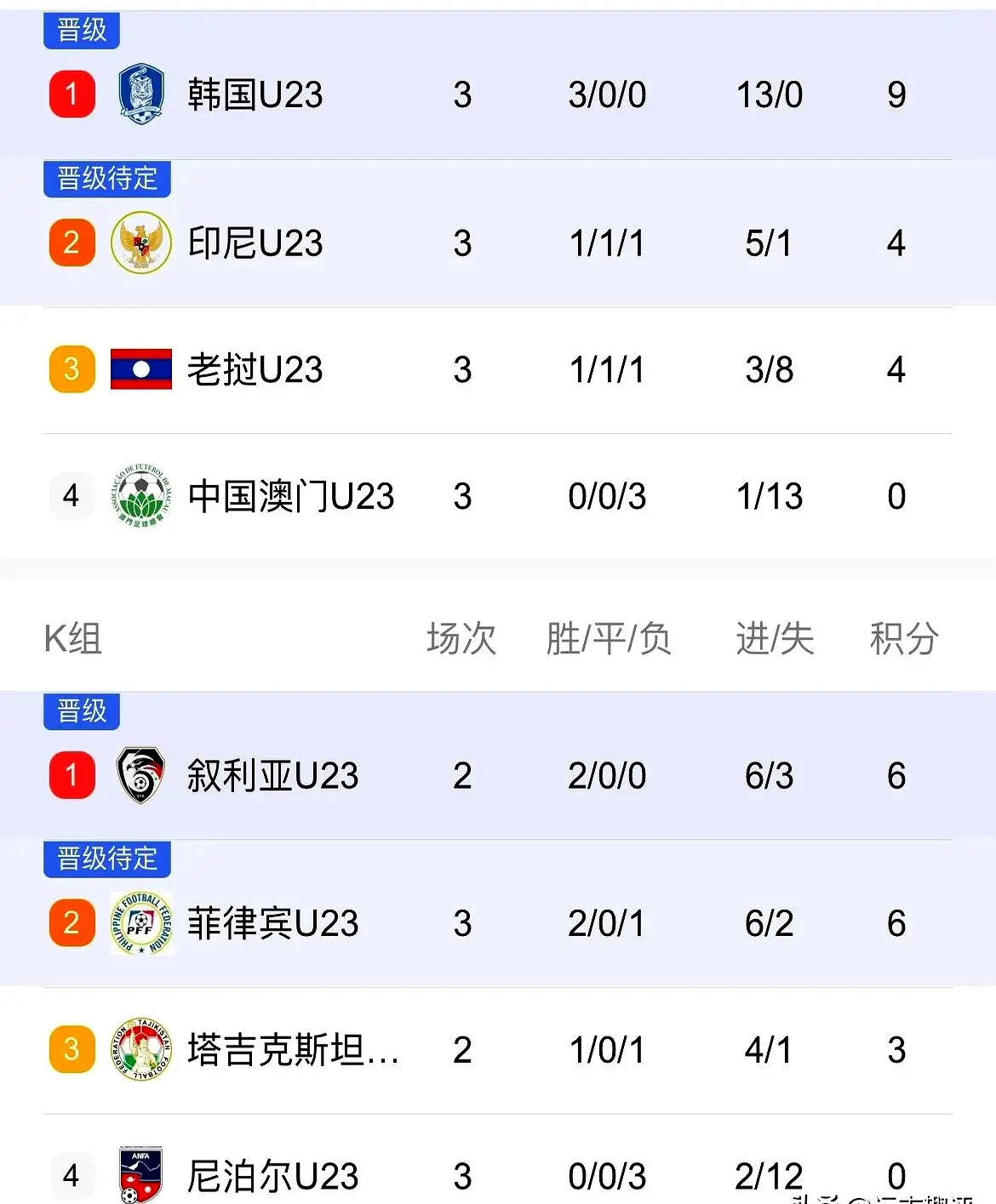 AA, 队耻辱性惨 AA, 队耻辱性惨