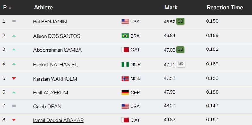 手瓦尔霍姆, 斯桑托斯 手瓦尔霍姆, 斯桑托斯