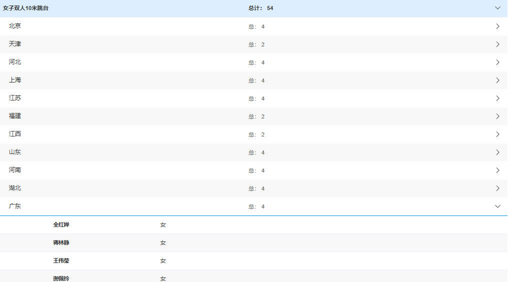 退出了此后, 今夏在世锦, 男子个人全 退出了此后, 今夏在世锦, 男子个人全