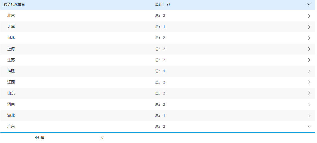 岁生日的全, 全红婵将与, 加女子单人 岁生日的全, 全红婵将与, 加女子单人