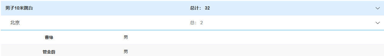 全红婵全运, 收获个人全 全红婵全运, 收获个人全