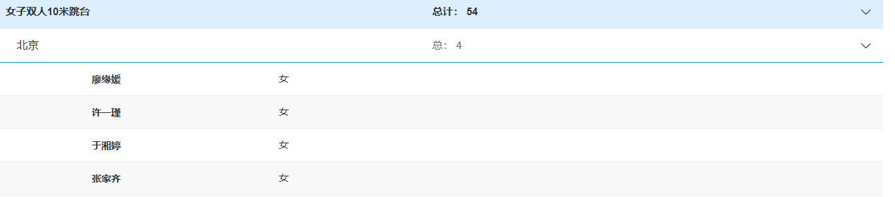 全红婵因伤, 起为广东队, 张家齐各比 全红婵因伤, 起为广东队, 张家齐各比